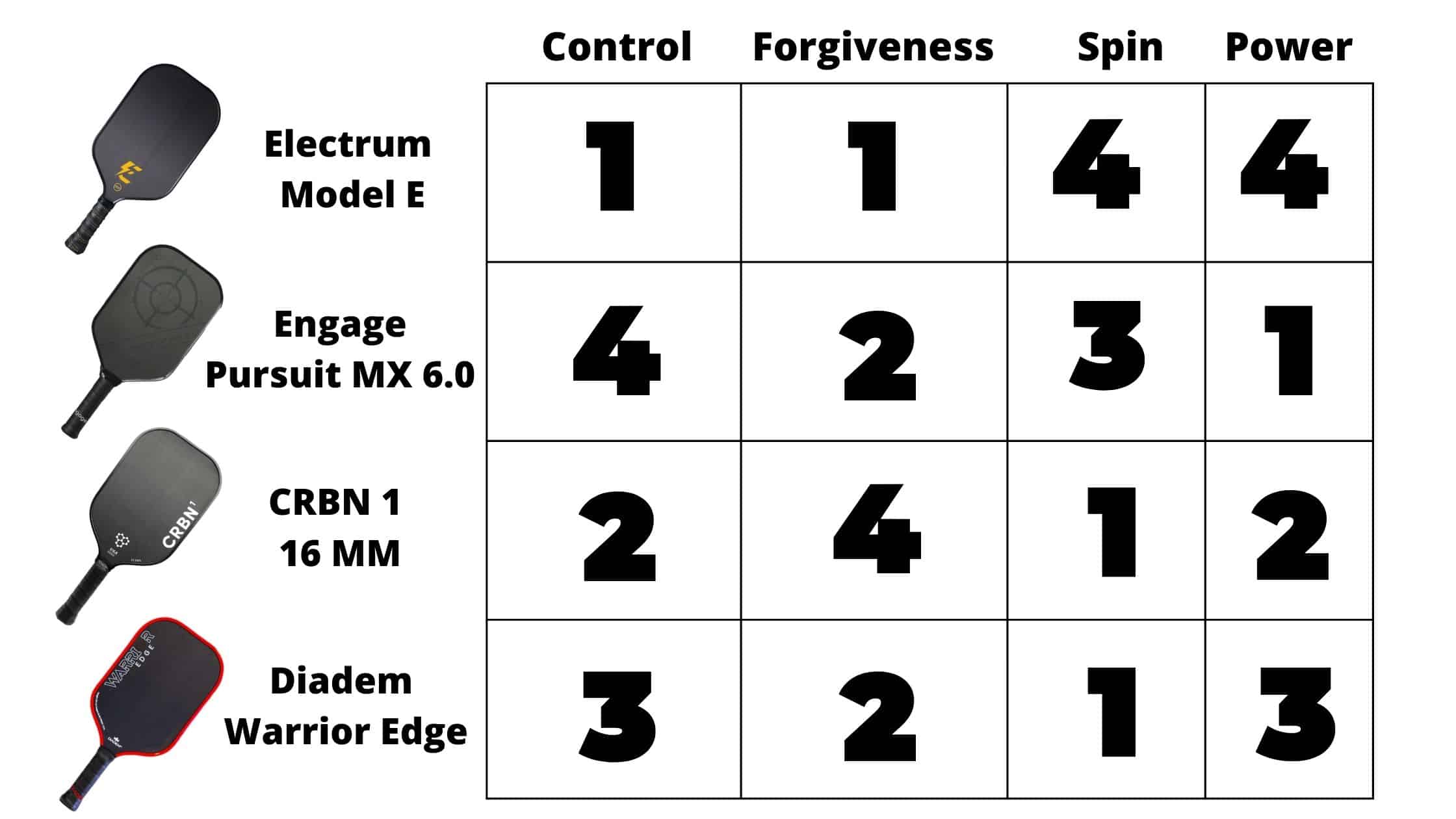 Raw Carbon Fiber Paddle Comparisons