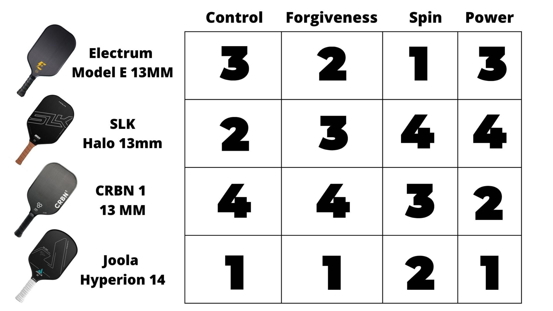 SLK Halo XL Control Comparison Chart