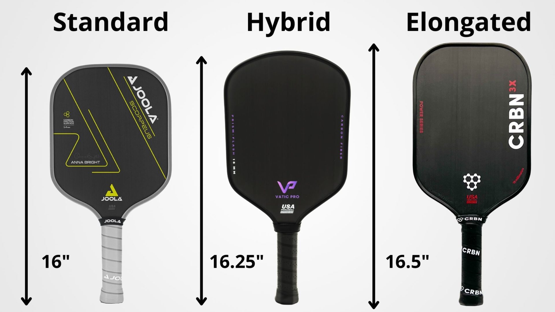 a guide for choosing a pickleball paddle