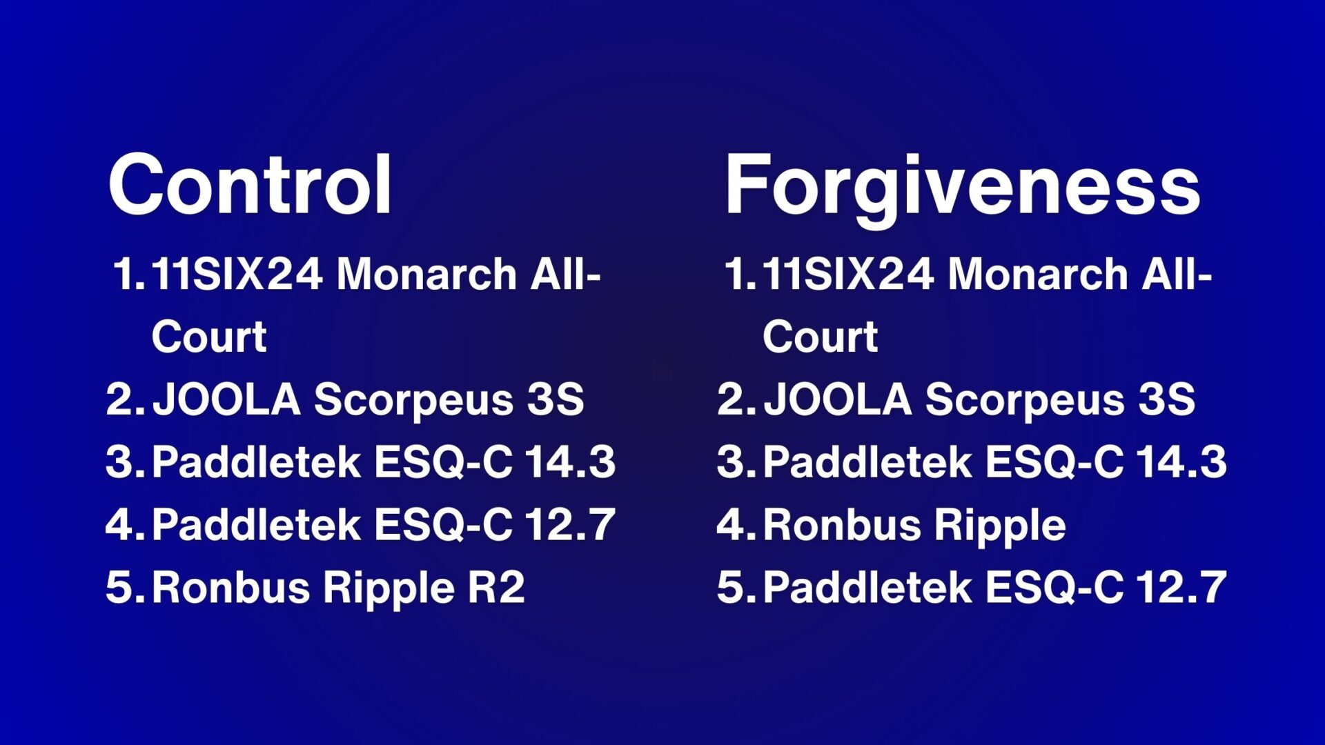 Standard Shape All-Court and Power Paddle Comparison Chart _ Control & Forgiveness