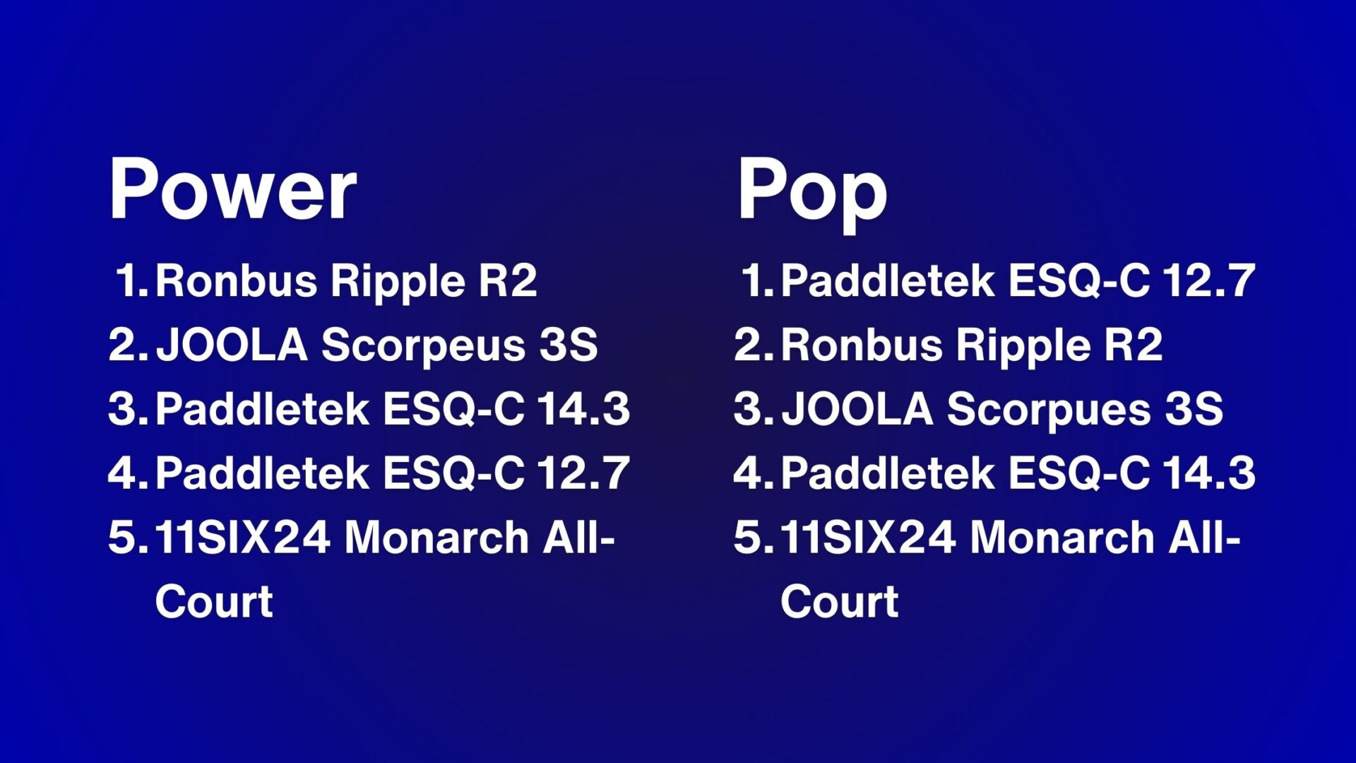 Standard Shape All-Court and Power Paddle Comparison Chart _ Power and Pop