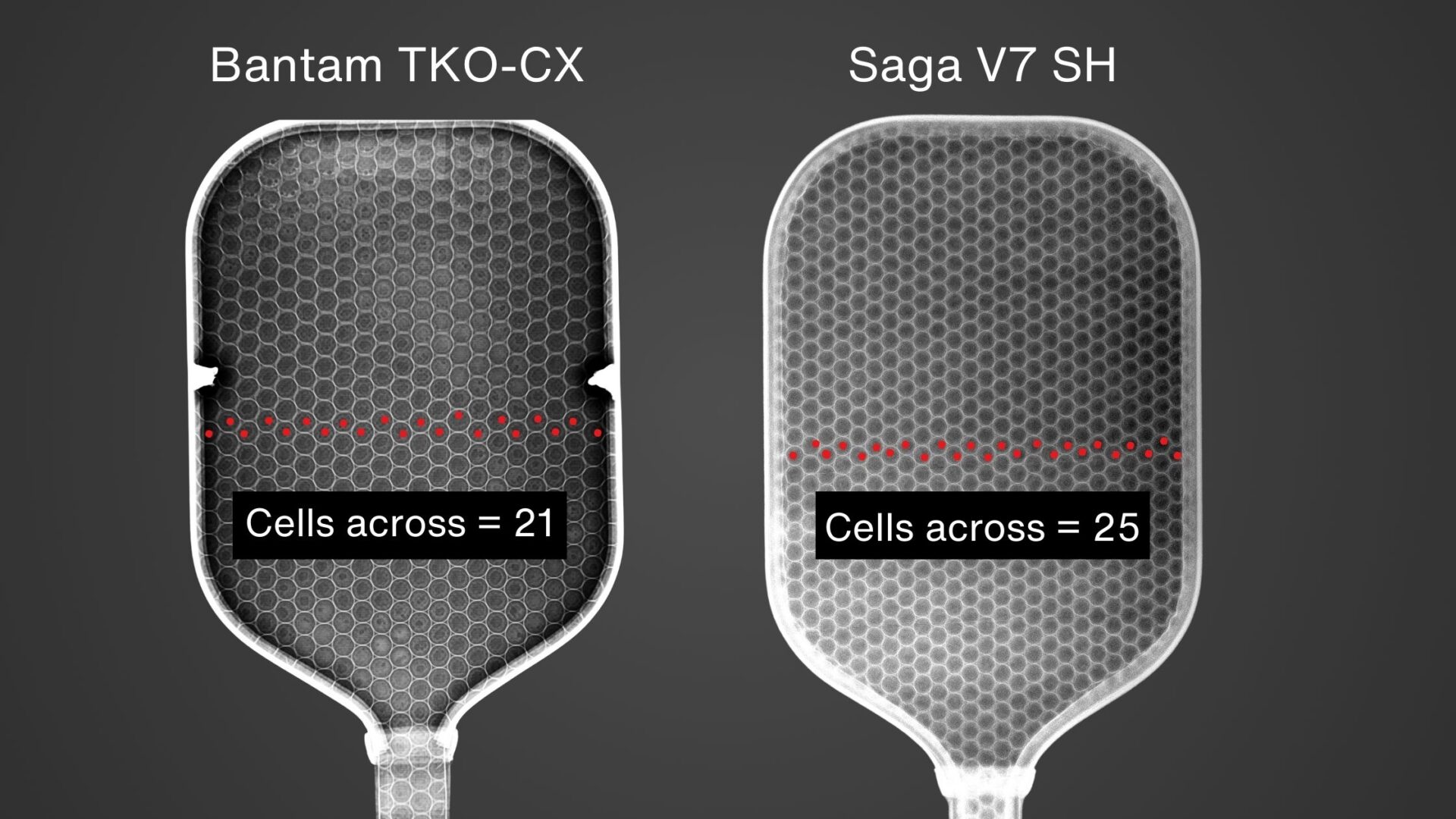 Bantam TKO-CX VS Saga V7 SH Cell Count