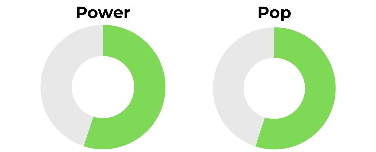 11SIX24 Jelly Bean Power and Pop Ratings