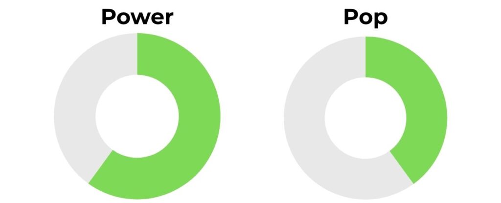 Chorus Shapeshifter Power and Pop Rating