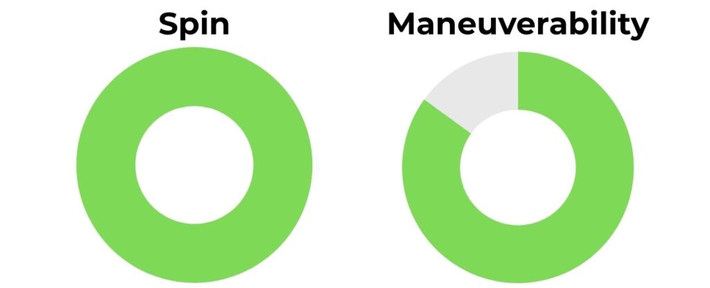 Selkrik Luxx With Infinigrit Spin and Maneuverability Rating