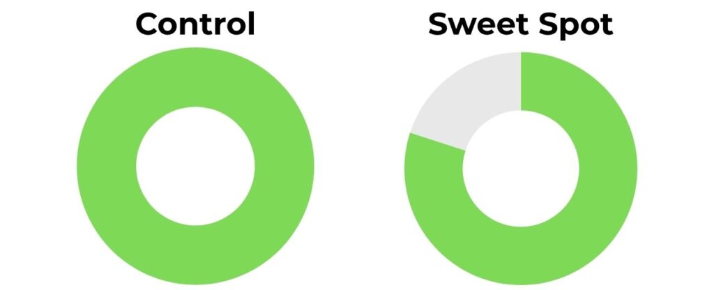 Vatic Pro Prism Flash Control and Sweet Spot Rating