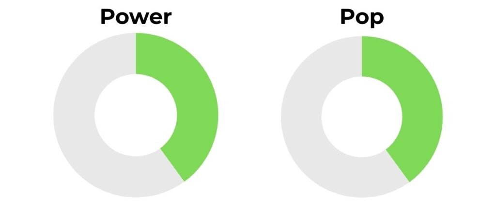 Vatic Pro Prism Flash Power and Pop Rating