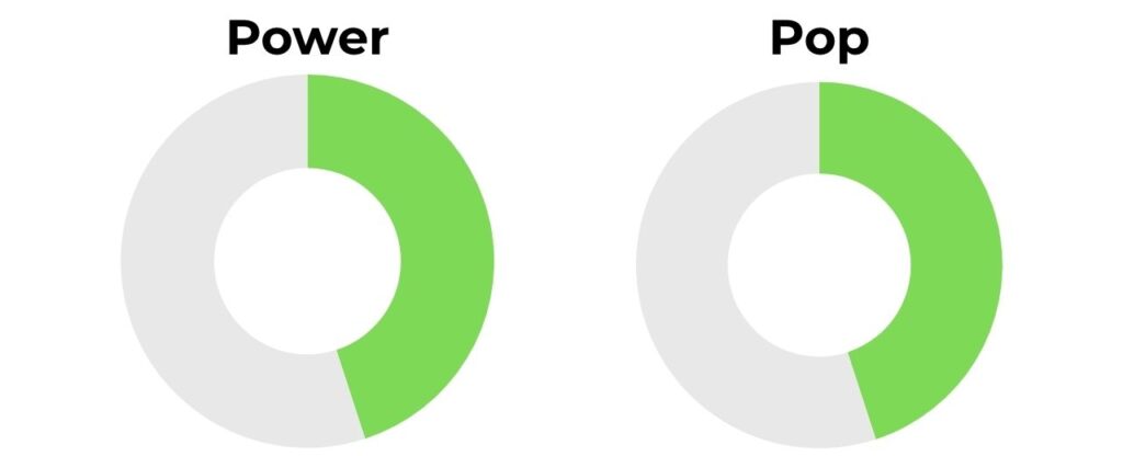 Volair V.1F WB Power and Pop Rating