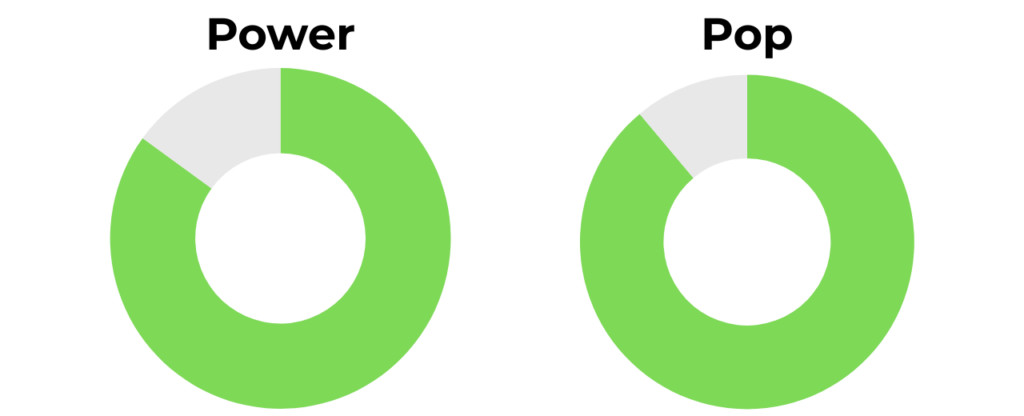 Power 2 Vapor Power and Pop Rating