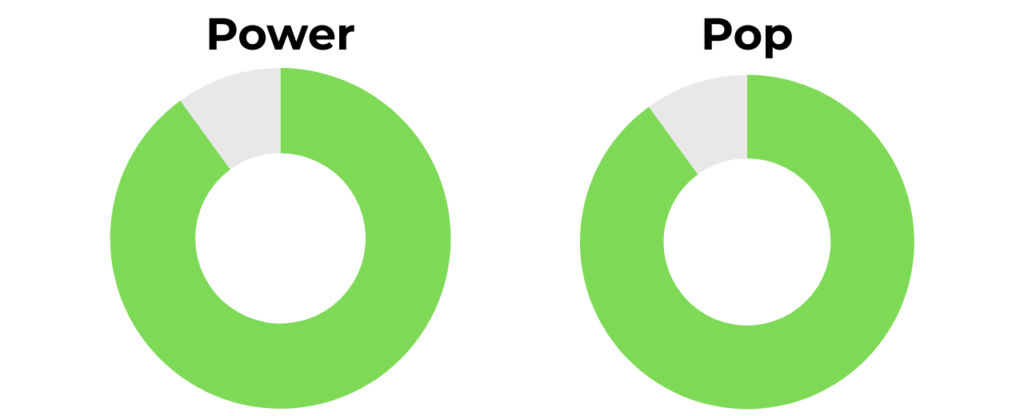 V-Sol Pro Power and Pop Rating