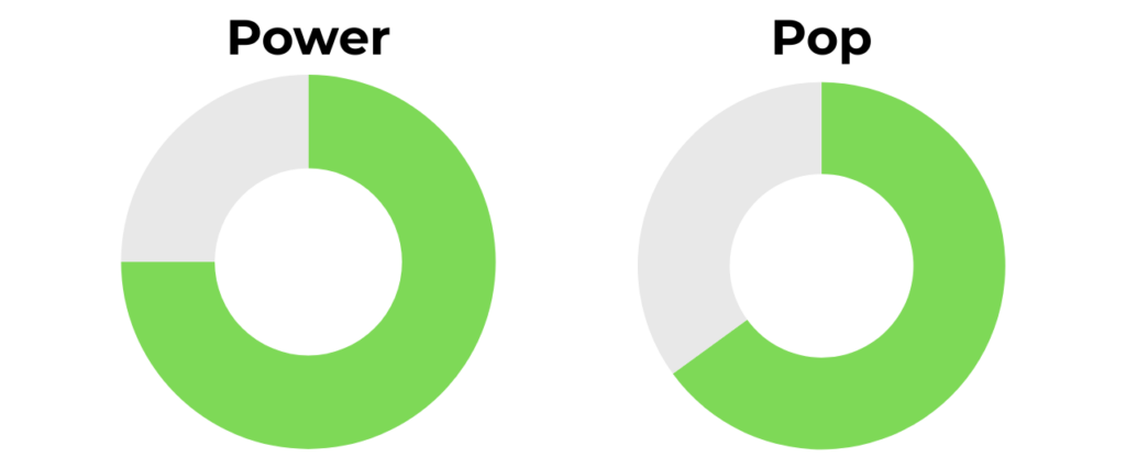 Honolulu J6FC+ Power and Pop Rating