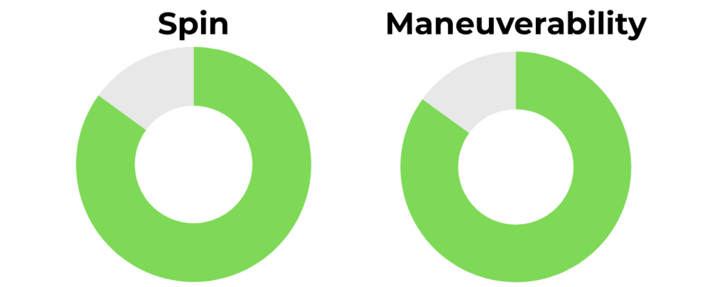 Honolulu J6FC+ Spin and Maneuverability Rating