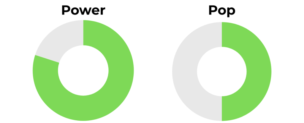 Pickleball Apes Power and Pop Rating