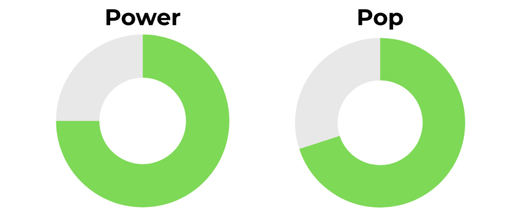 Six Zero Coral Hybrid Power and Pop Rating