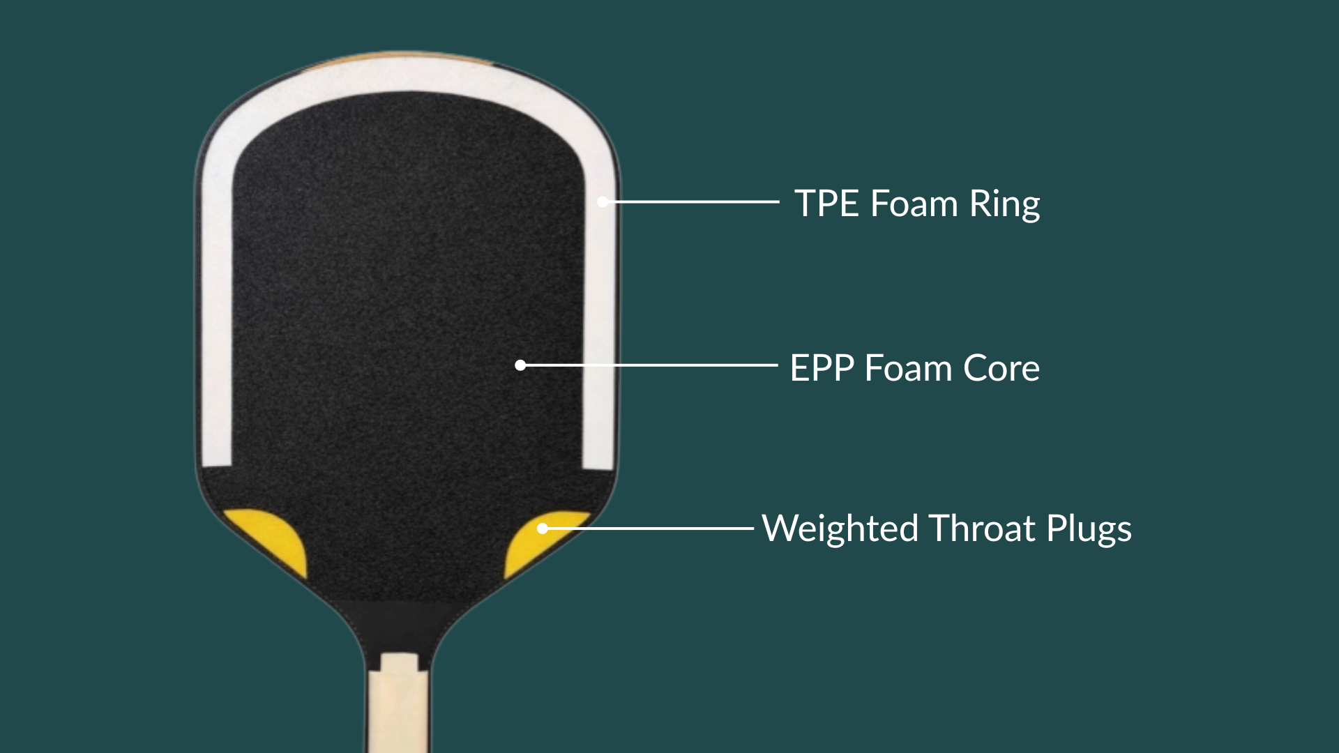 Thrive Ignite Tech Breakdown