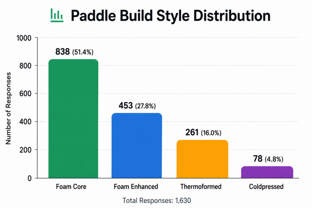 Main Paddle Monitor Graph
