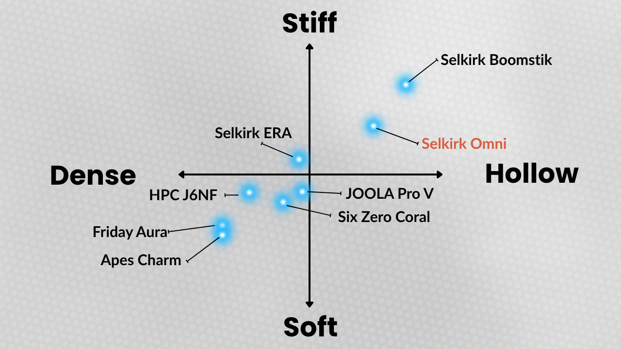 Selkirk Omni Feel Map