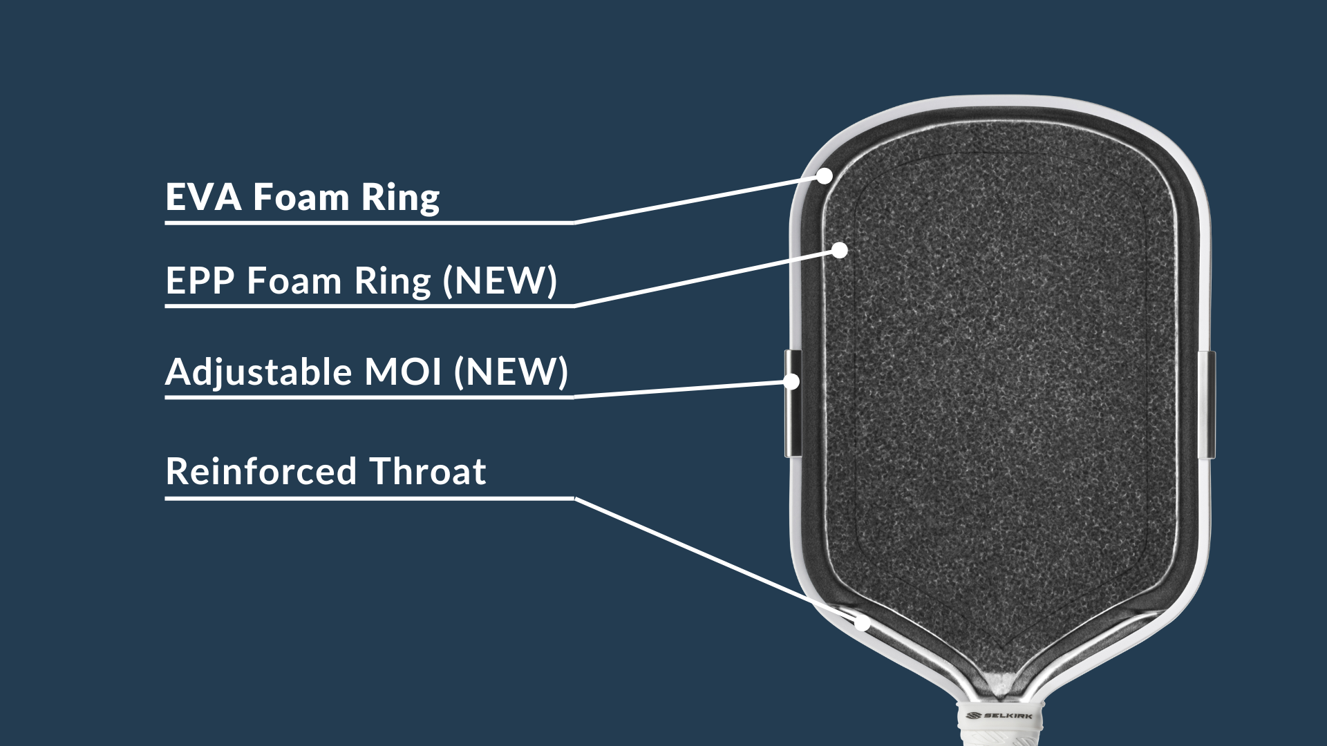 Selkirk Omni Technology Diagram