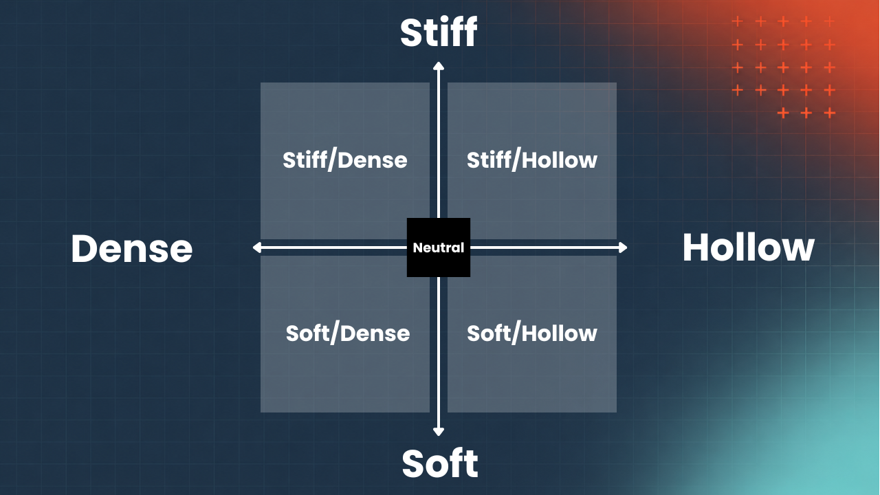 Feel Map Zones