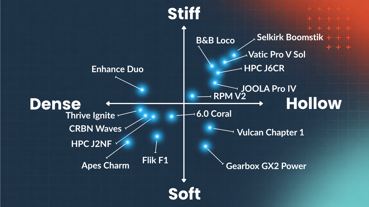 Impact Feel Map Examples